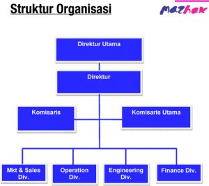 Struktur Organisasi Mazhak